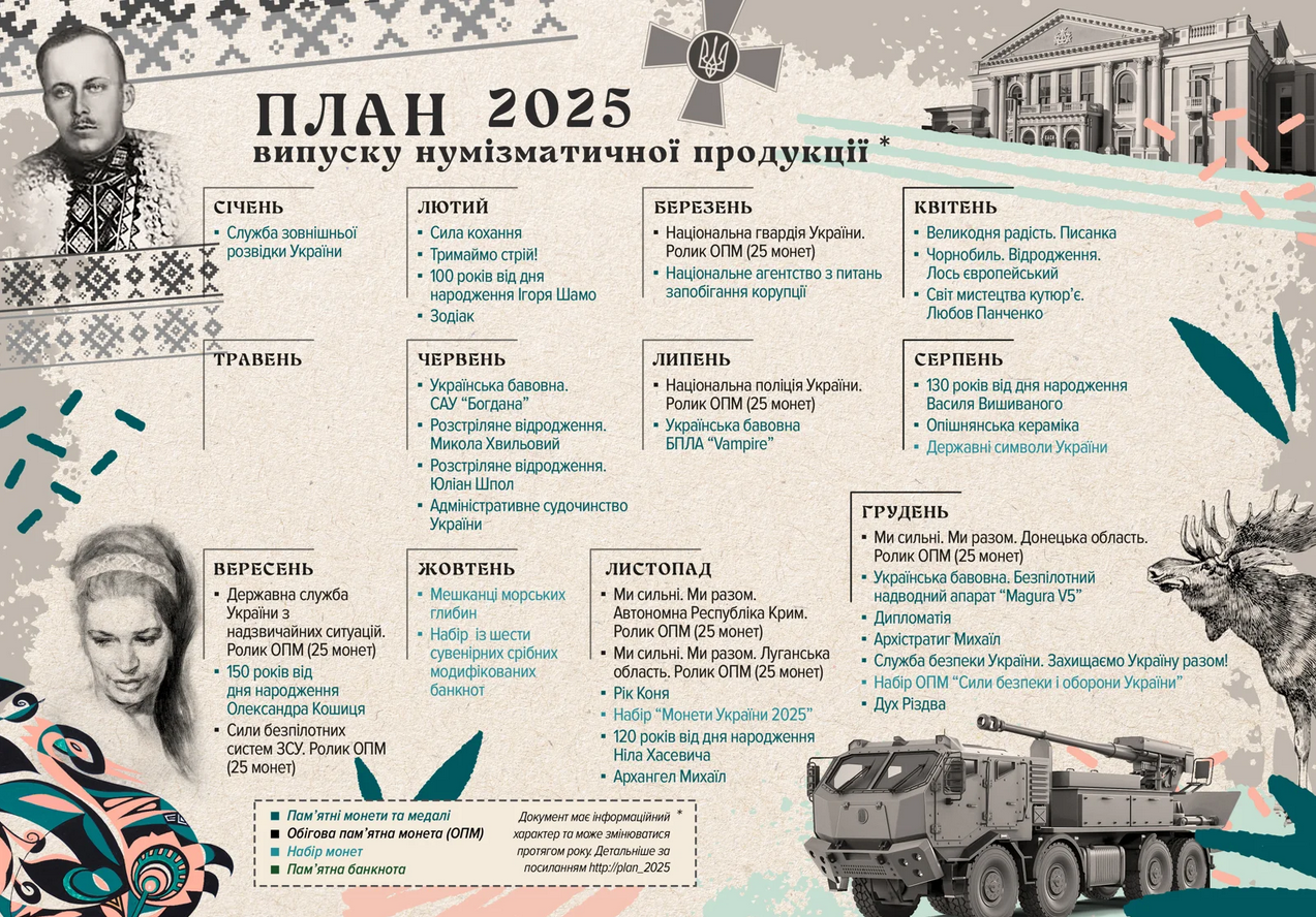 Нацбанк планує випустити нові 10 грн