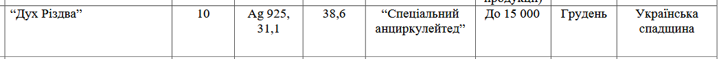 Нові 10 грн будуть викарбувані зі срібла