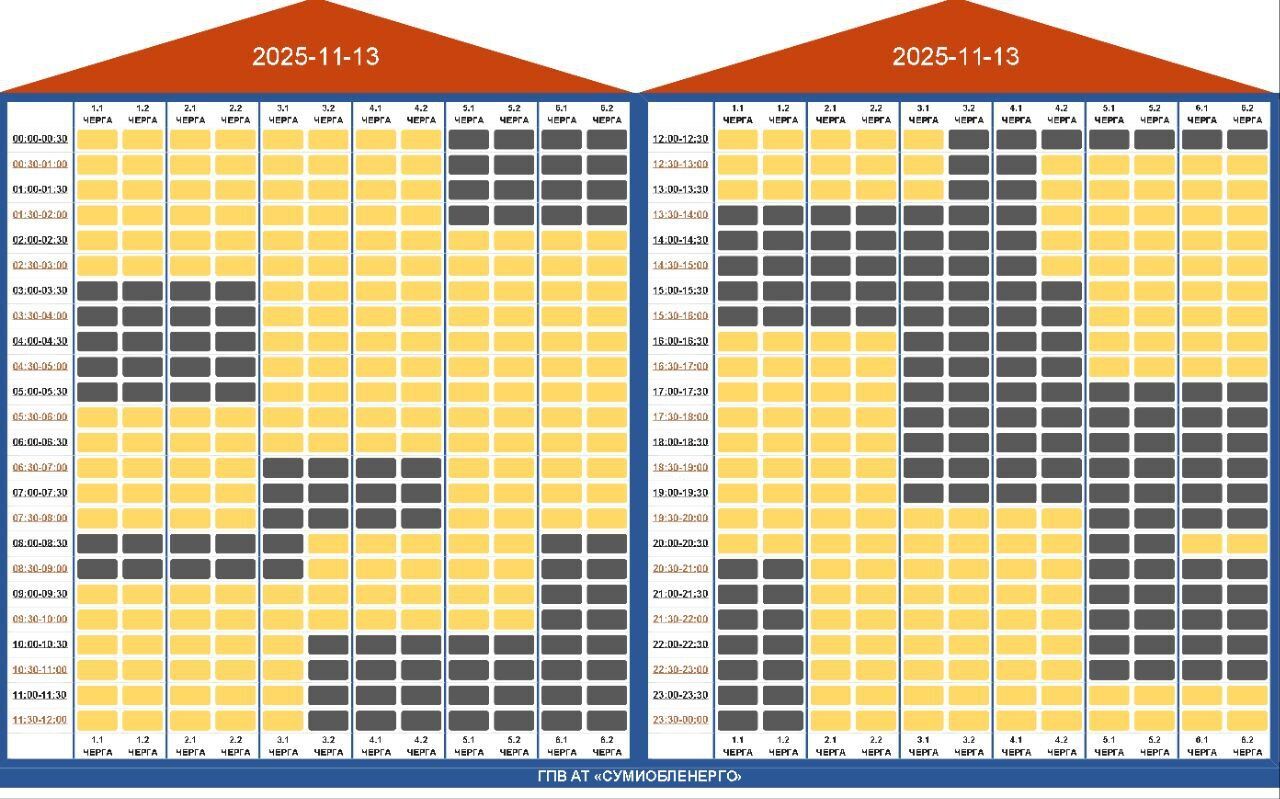 Графік відключення електроенергії в Сумській області