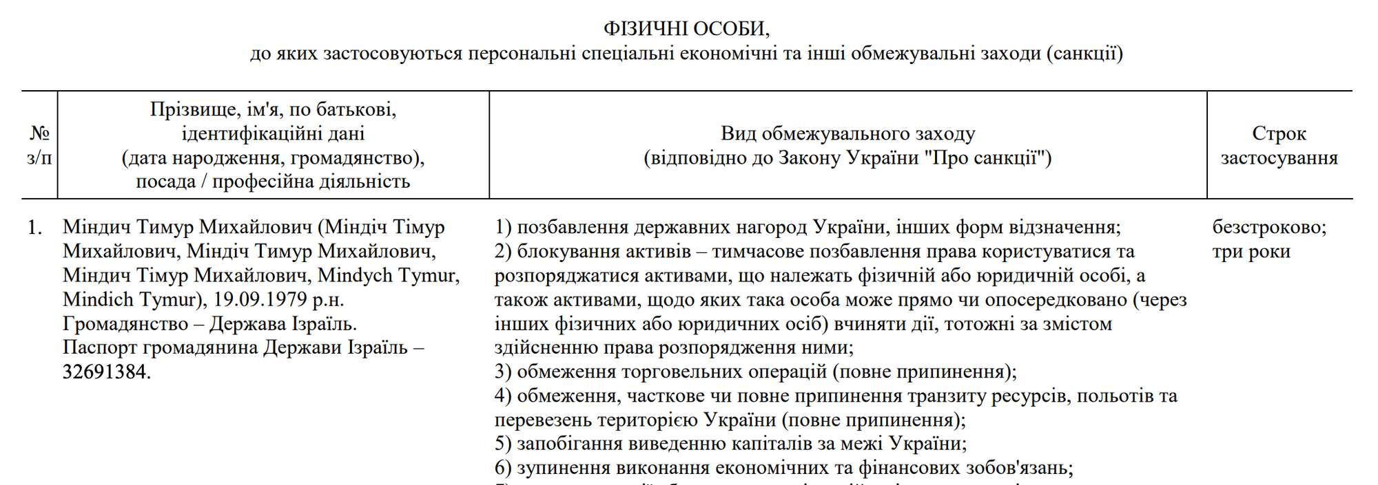 Строк застосування санцій