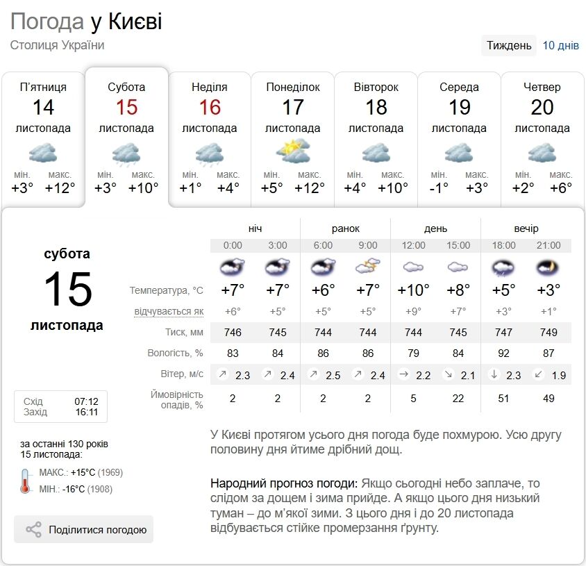 Дождь и до +13°С: подробный прогноз погоды по Киевской области на 15 ноября