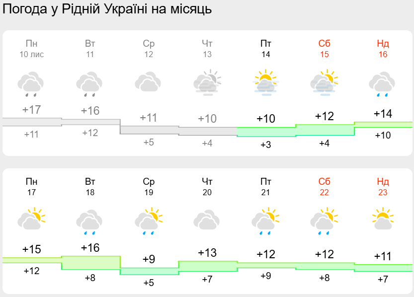 Перший сніг буде в листопаді? Синоптики попередили про похолодання в Україні, але є нюанс