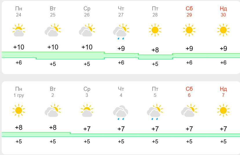 Перший сніг буде в листопаді? Синоптики попередили про похолодання в Україні, але є нюанс