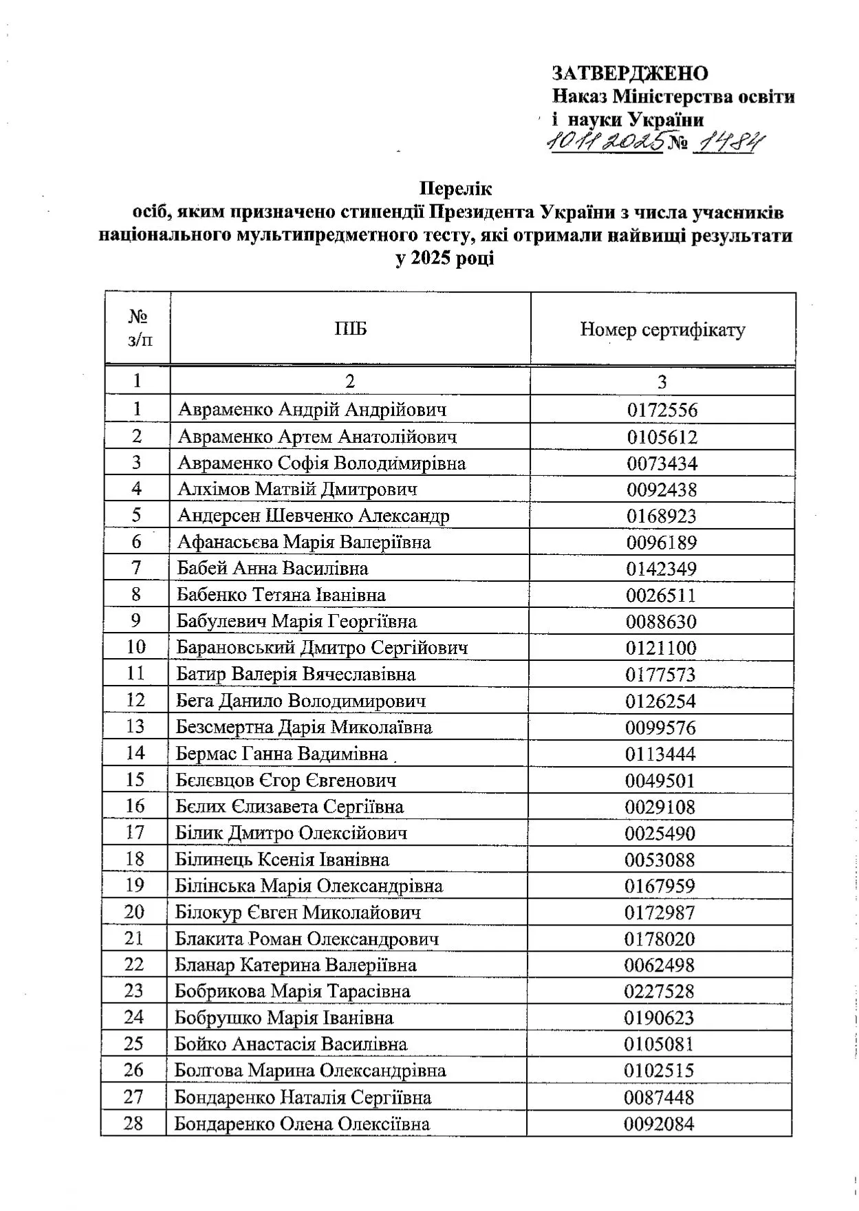 Названы фамилии 297 выпускников, которые получат стипендию от Зеленского за лучшие результаты на НМТ 2025