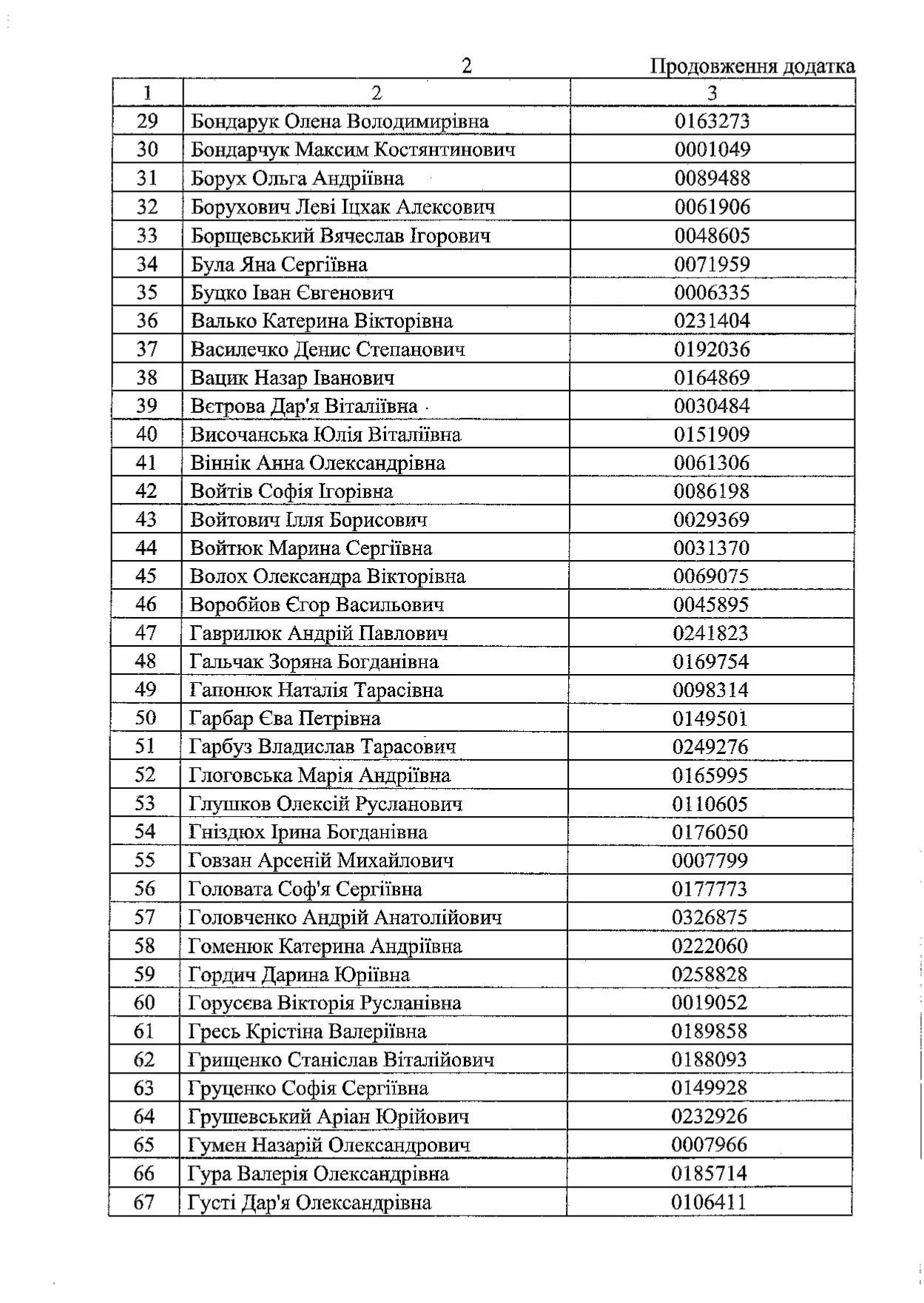 Названы фамилии 297 выпускников, которые получат стипендию от Зеленского за лучшие результаты на НМТ 2025