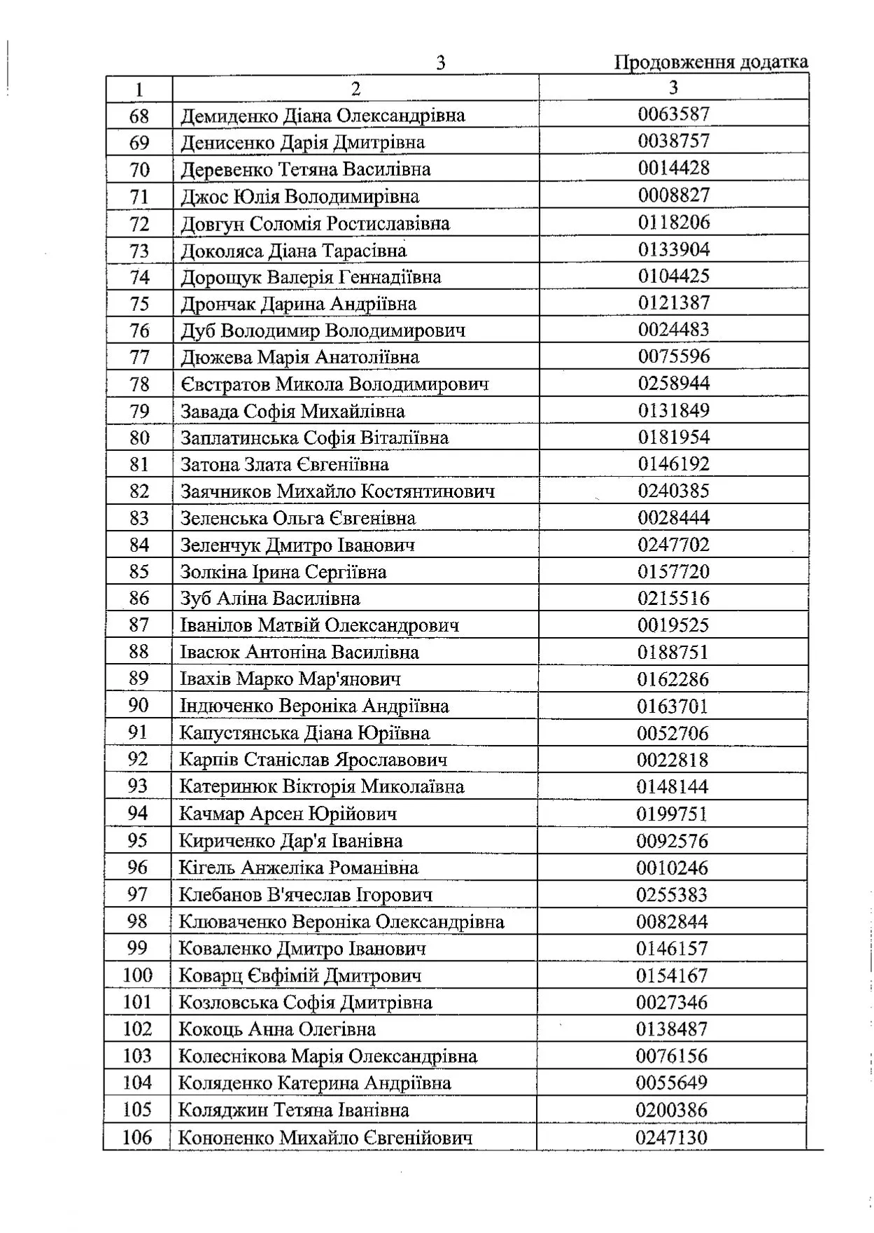 Названы фамилии 297 выпускников, которые получат стипендию от Зеленского за лучшие результаты на НМТ 2025