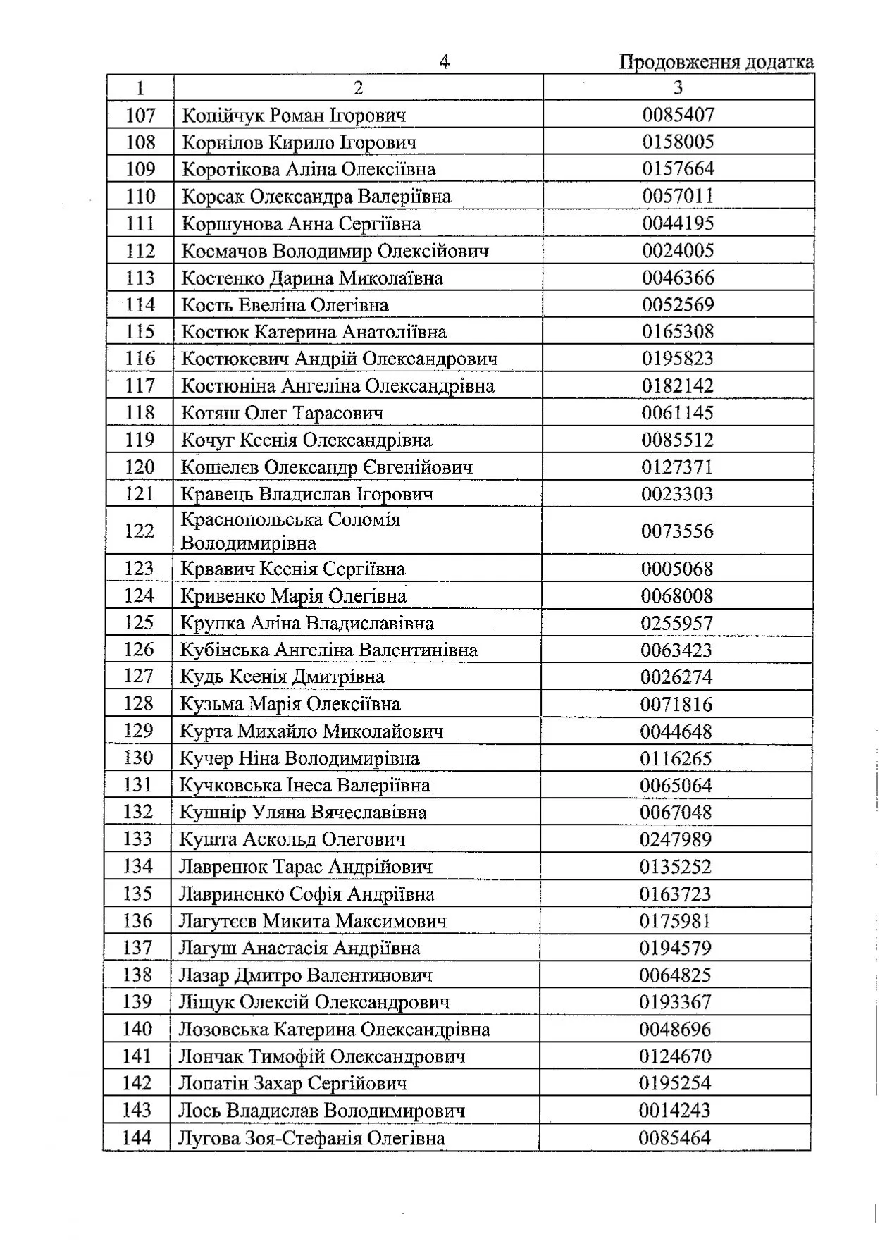 Названы фамилии 297 выпускников, которые получат стипендию от Зеленского за лучшие результаты на НМТ 2025