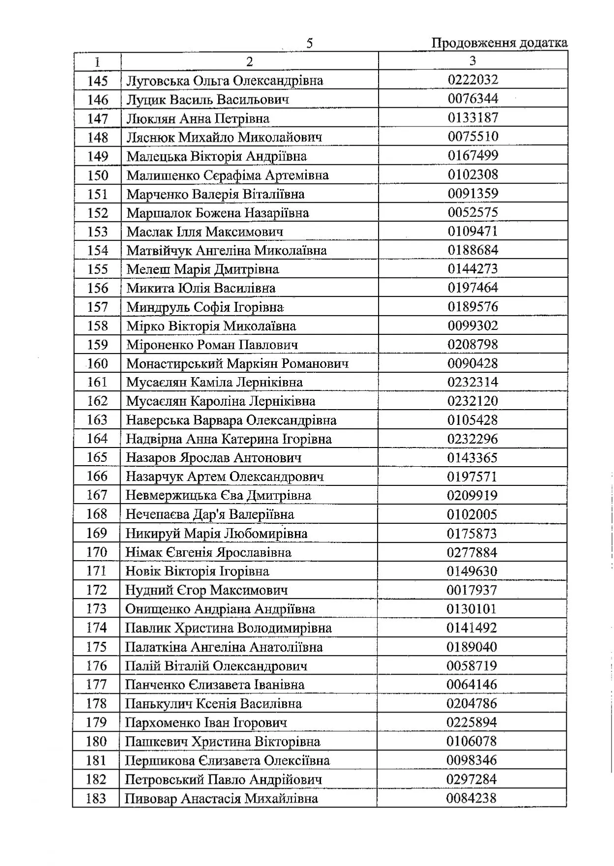 Названы фамилии 297 выпускников, которые получат стипендию от Зеленского за лучшие результаты на НМТ 2025