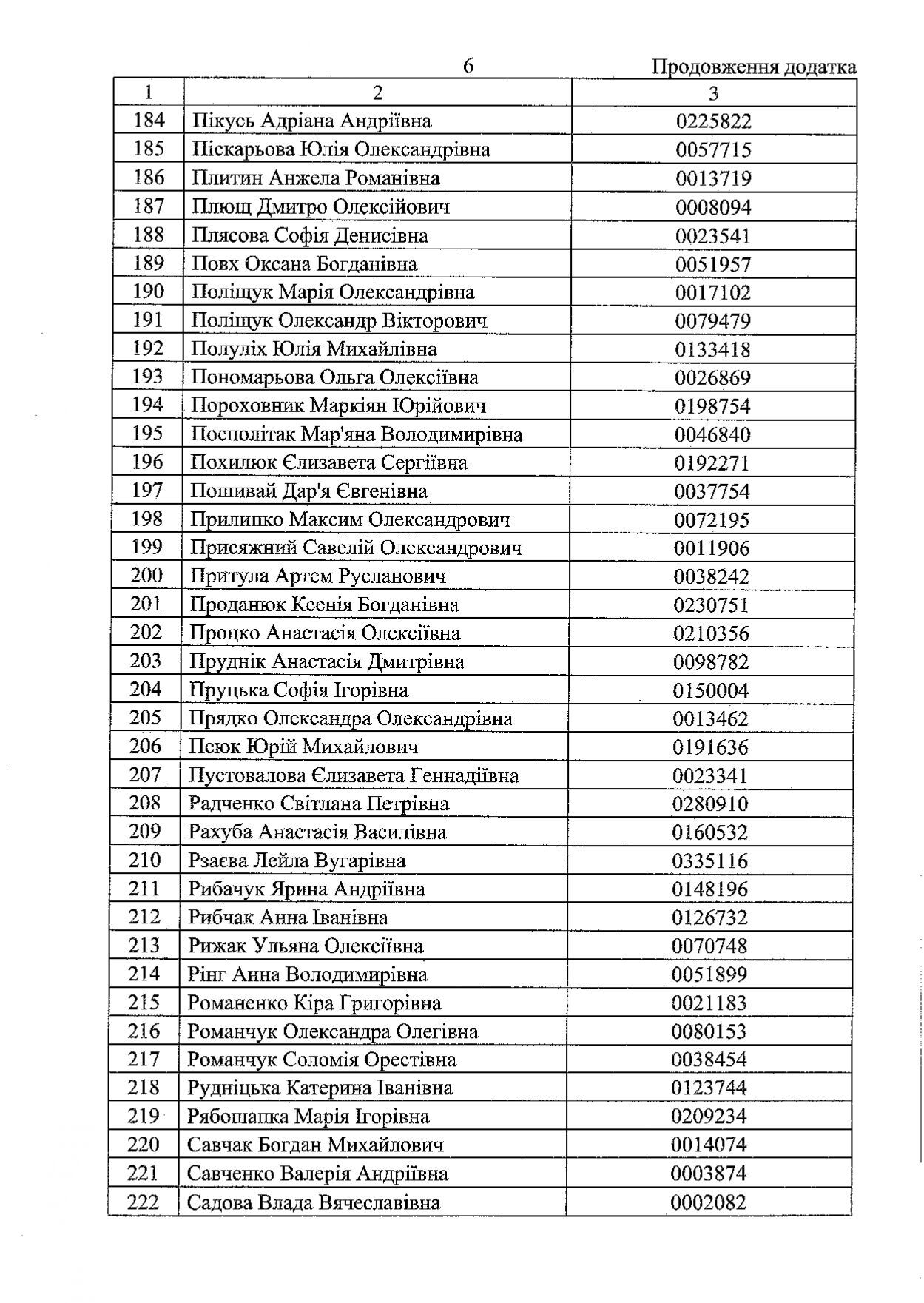 Названы фамилии 297 выпускников, которые получат стипендию от Зеленского за лучшие результаты на НМТ 2025
