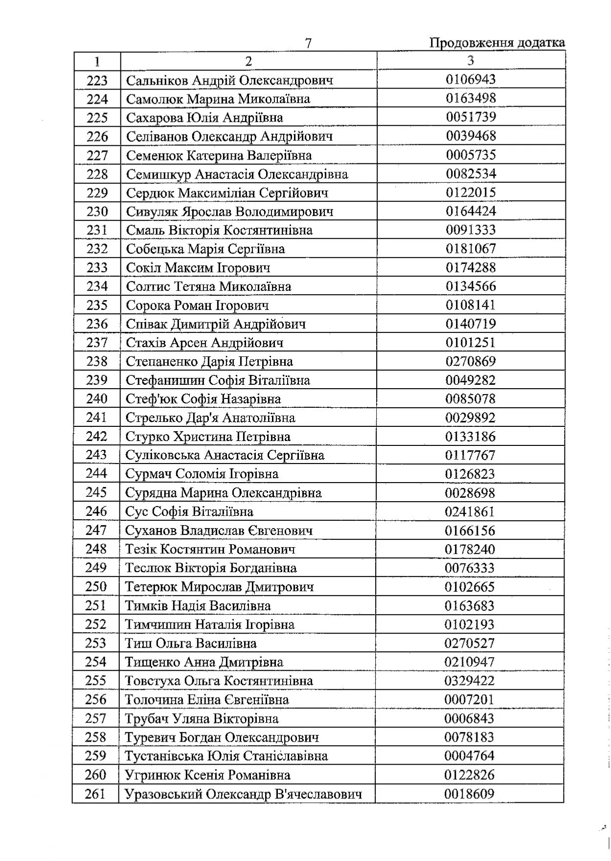 Названы фамилии 297 выпускников, которые получат стипендию от Зеленского за лучшие результаты на НМТ 2025
