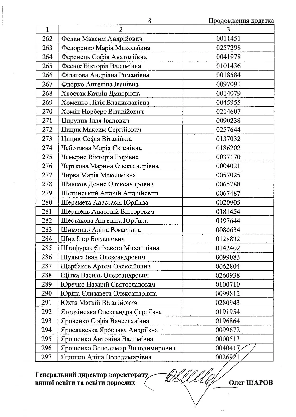 Названы фамилии 297 выпускников, которые получат стипендию от Зеленского за лучшие результаты на НМТ 2025