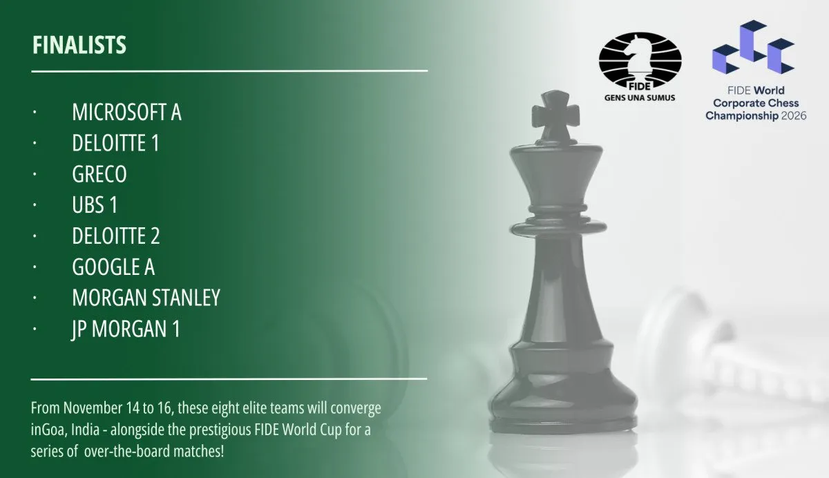 Український шаховий клуб GRECO виграв корпоративний чемпіонат Європи і стартує на першості світу