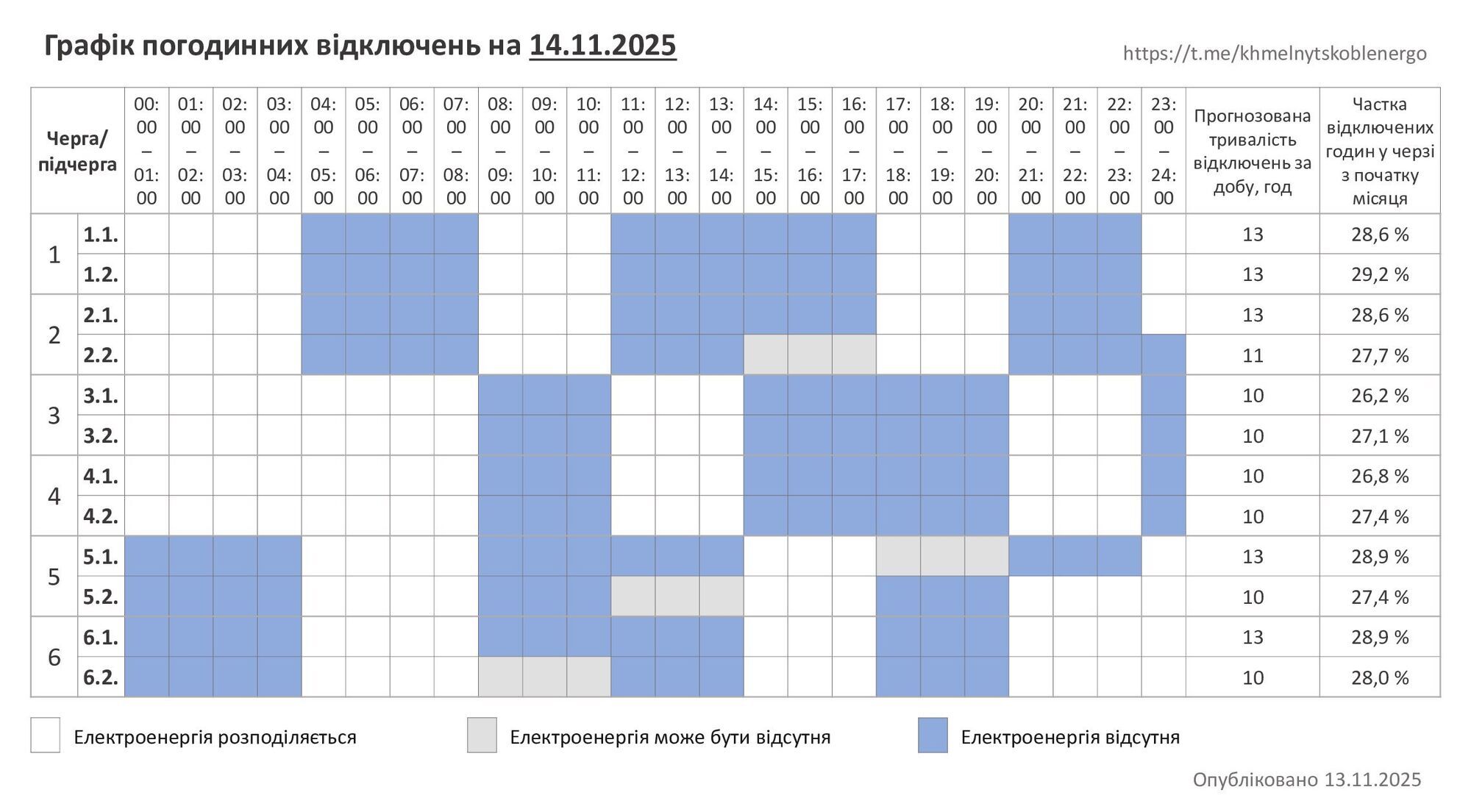 Графік відключення електроенергії в Хмельницькій області