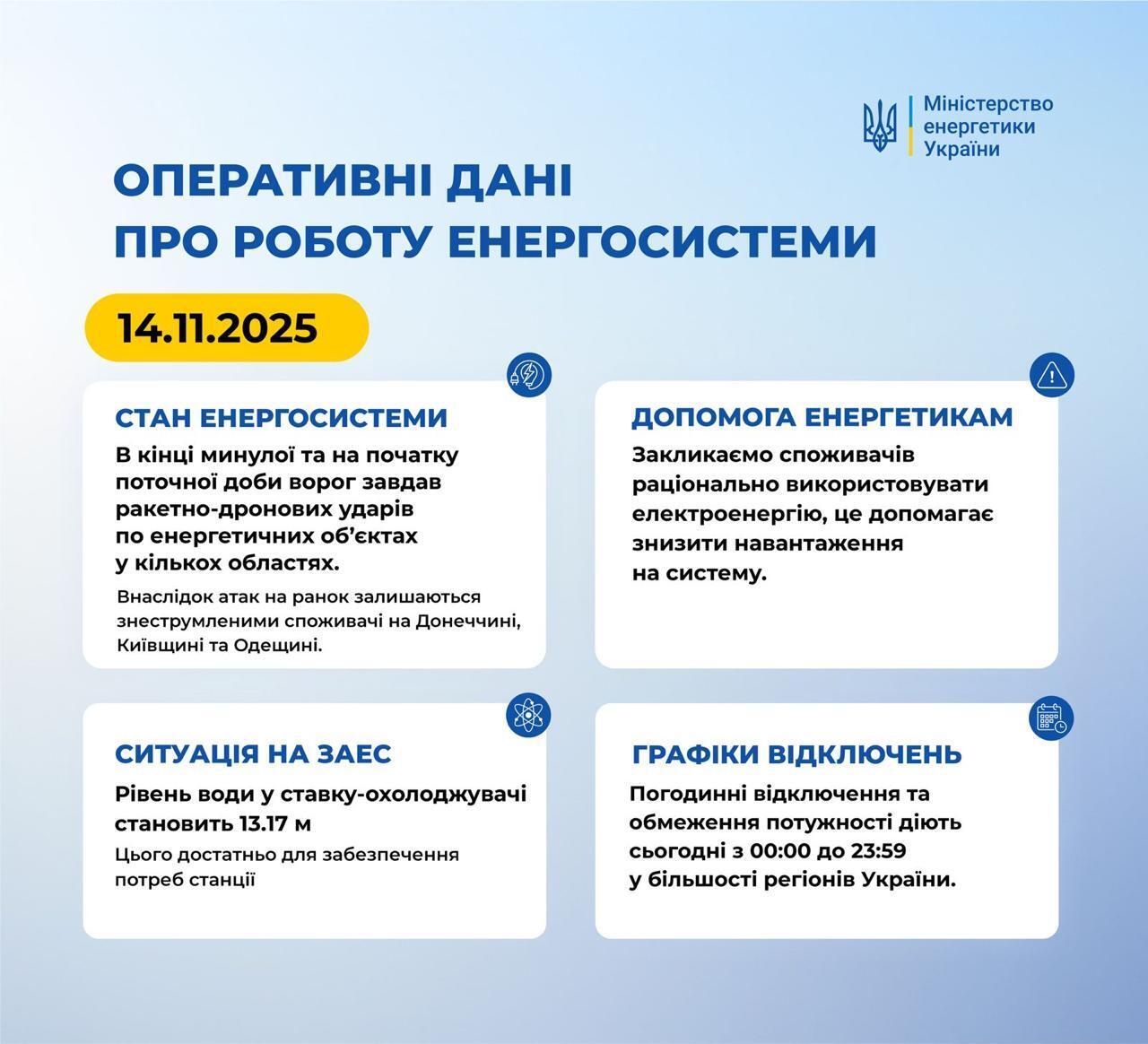 Ситуація в енергосистемі України 14 листопада
