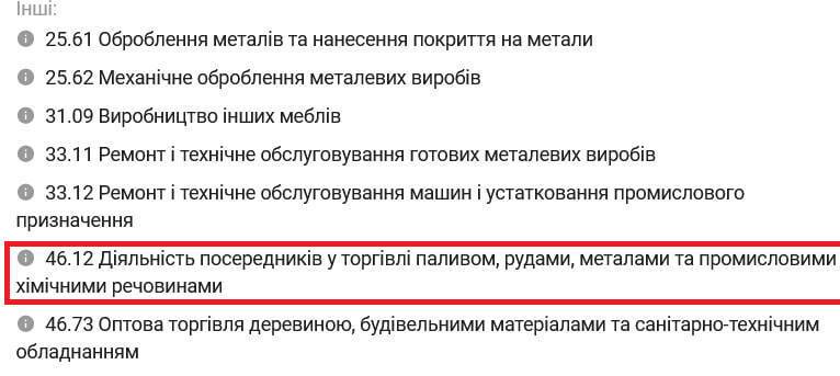 Компанія має маленький капітал