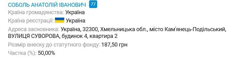 Підприємець є власником ще однієї компанії