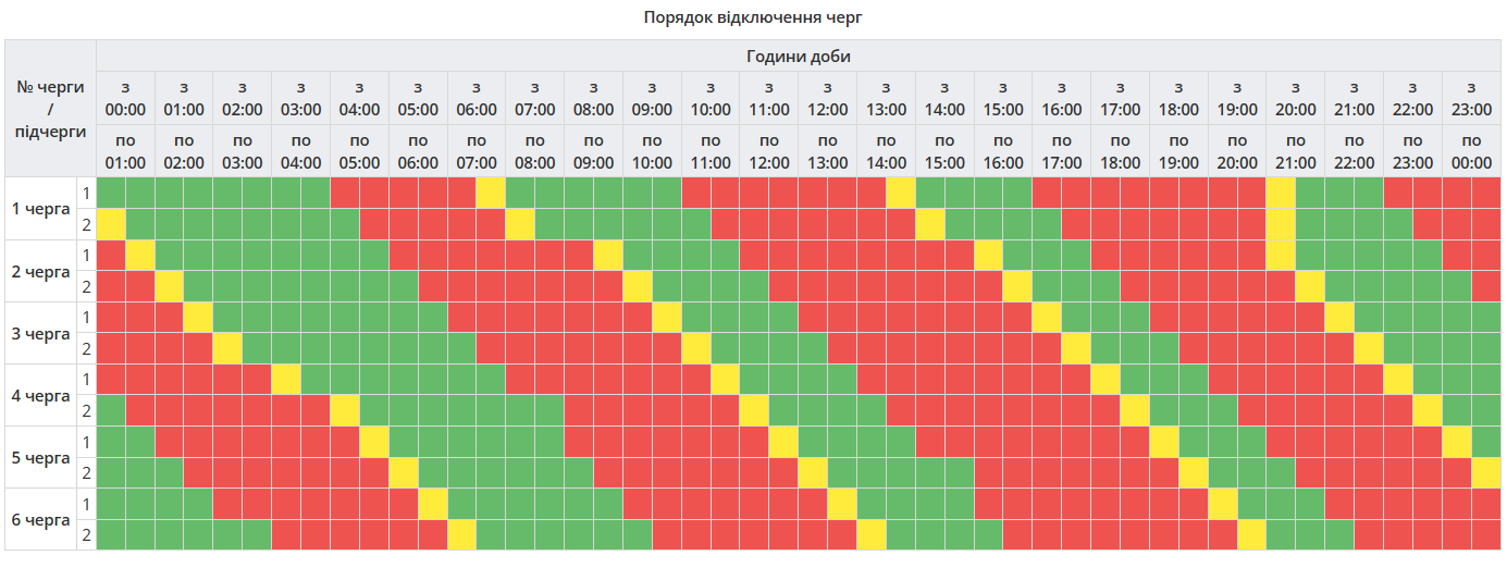 Графік відключення електроенергії в Полтавській області