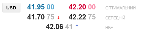 В українських обмінниках знизили курс долара