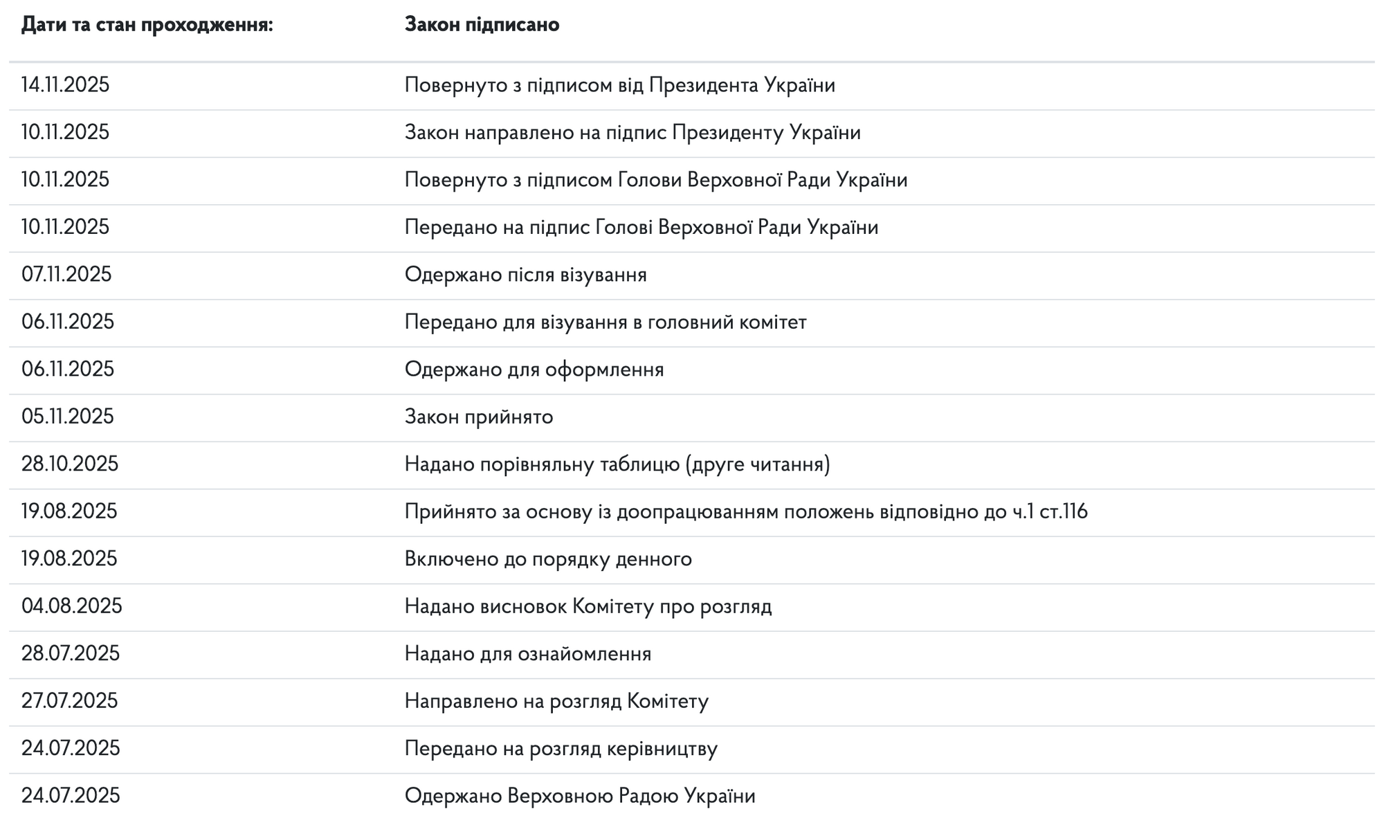 Рада получила закон 4681-IX с подписью Зеленского