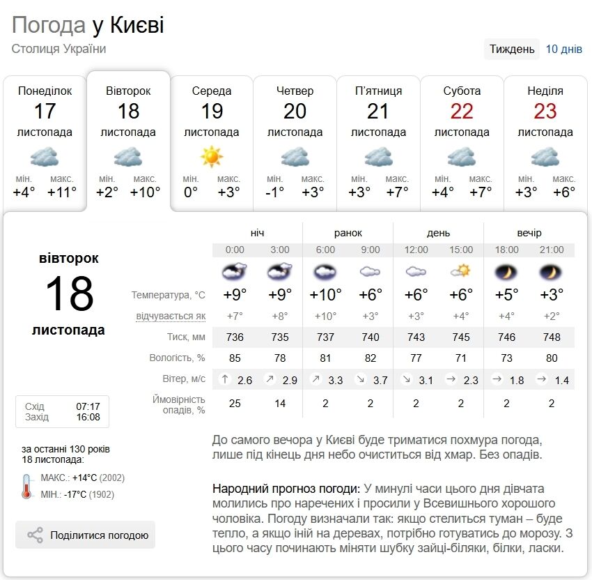Без опадів удень та до +9°С: прогноз погоди по Київщині на 18 листопада