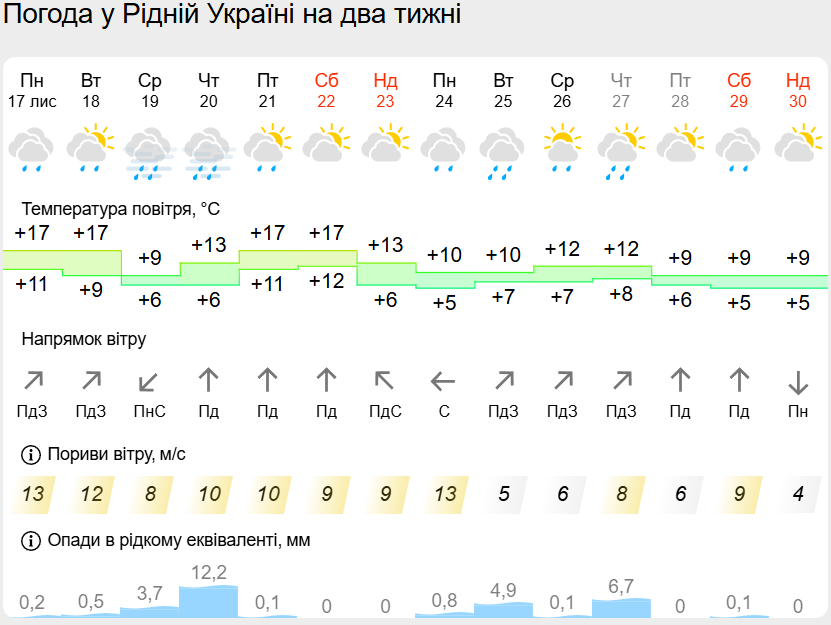 Правда ли, что в Украине будет самое сильное похолодание за 70 лет: что говорят синоптики