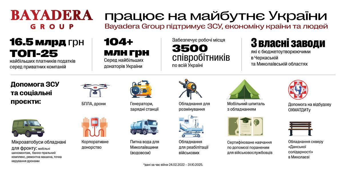 10 главных тостов к 34-летию BAYADERA GROUP