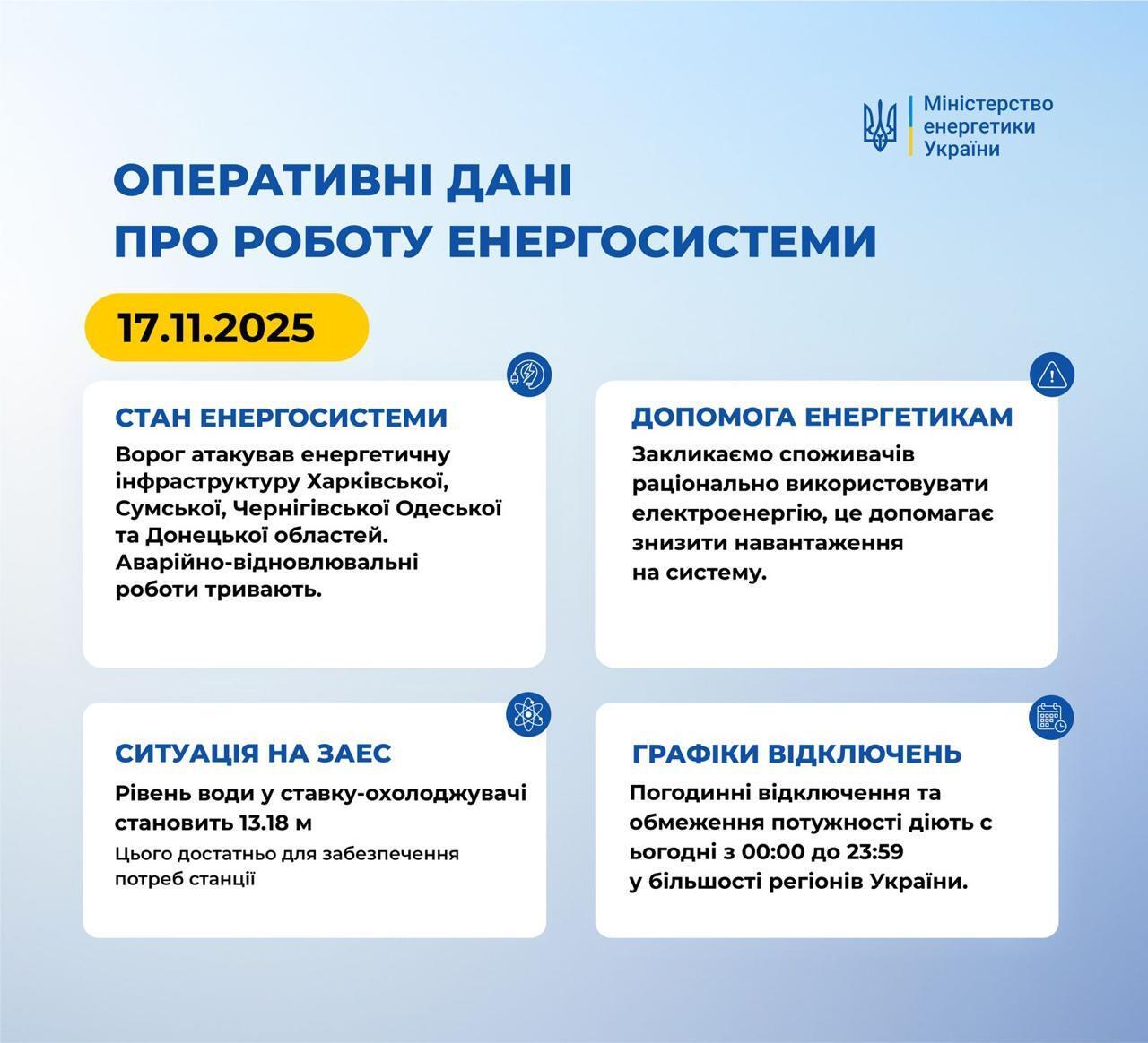 Росія вночі атакувала Україну двома ракетами і дронами: сили ППО знешкодили 91 зі 128 ворожих безпілотників