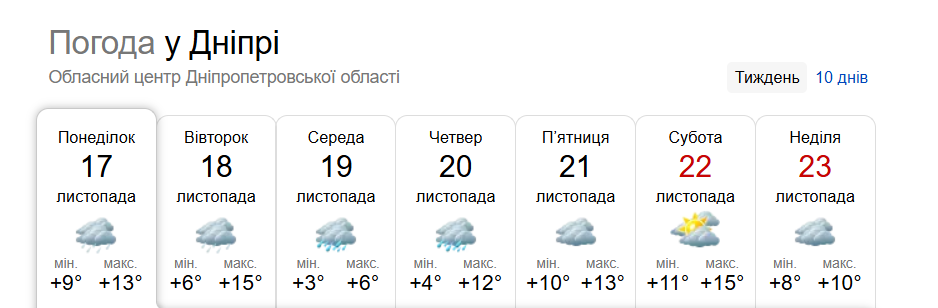 Ждать ли снега и мороза в Украине в ближайшие семь дней: синоптики дали прогноз на неделю