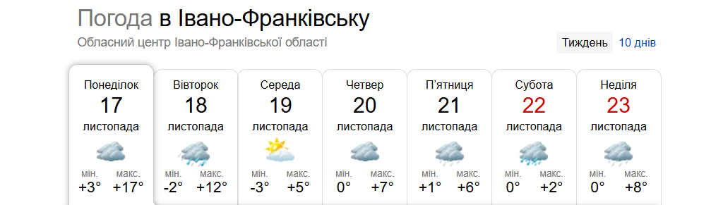 Ждать ли снега и мороза в Украине в ближайшие семь дней: синоптики дали прогноз на неделю