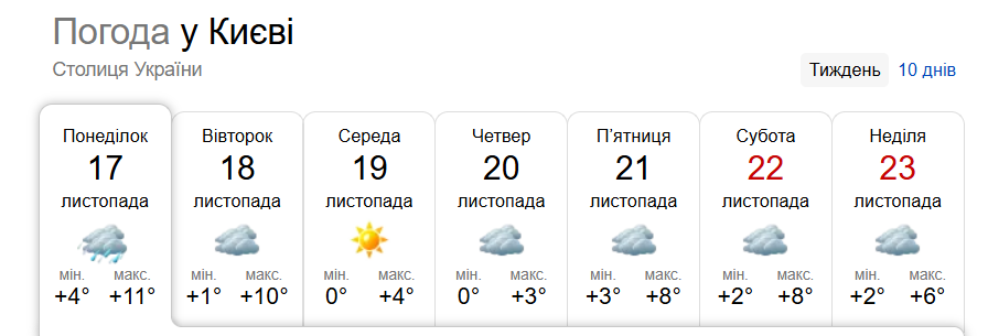Ждать ли снега и мороза в Украине в ближайшие семь дней: синоптики дали прогноз на неделю