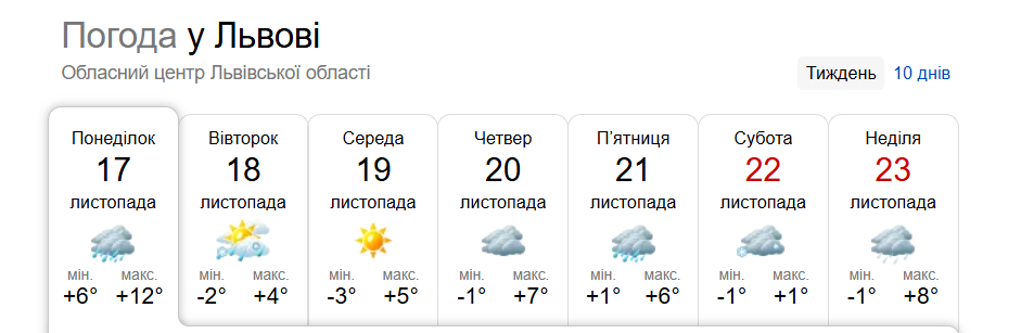 Ждать ли снега и мороза в Украине в ближайшие семь дней: синоптики дали прогноз на неделю