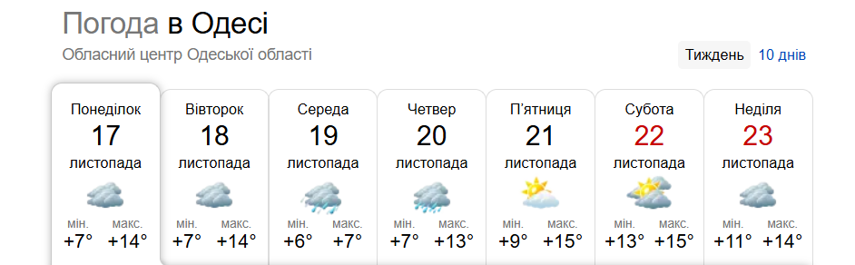 Ждать ли снега и мороза в Украине в ближайшие семь дней: синоптики дали прогноз на неделю