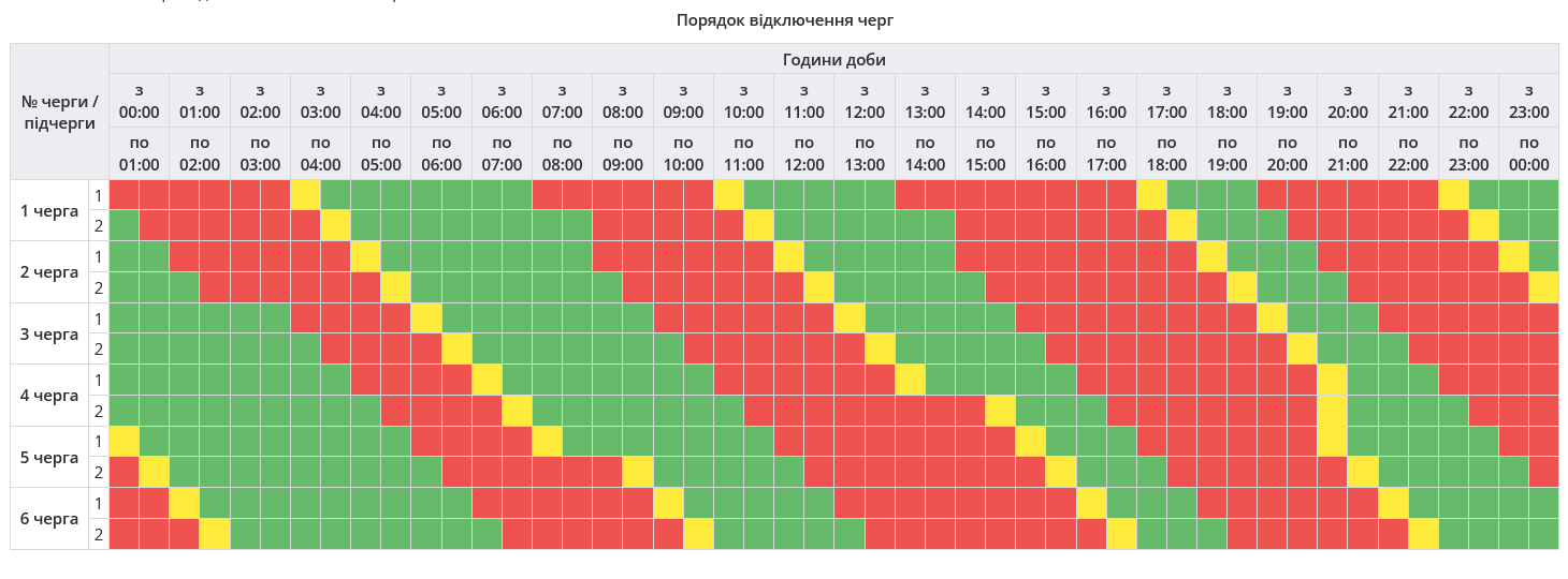 Як відключатимуть світло в Полтавській області сьогодні