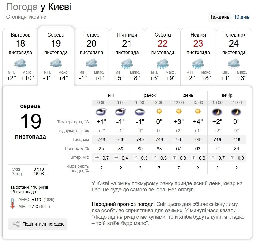 Без осадков и до +7°С: подробный прогноз погоды по Киевской области на 19 ноября