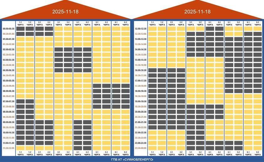 Відключення світла в Сумській області