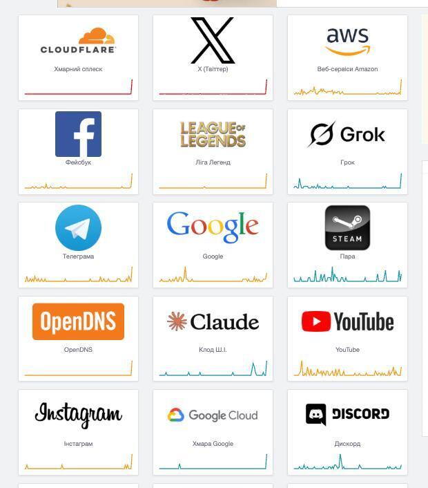 У багатьох сервісів виникли перебої в роботі через "падіння" Cloudflare: що відомо