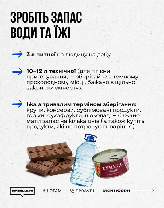 Скільки води запасати на випадок блекауту