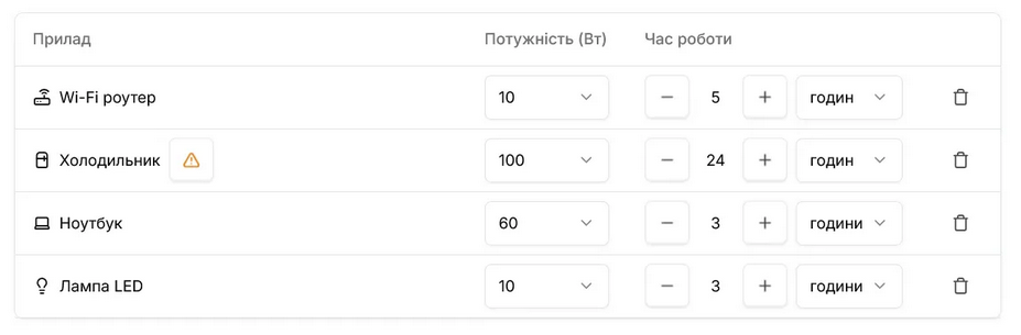 Як вибрати зарядну станцію