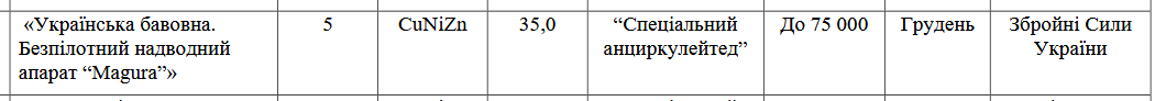 Что известно о новых 5 грн
