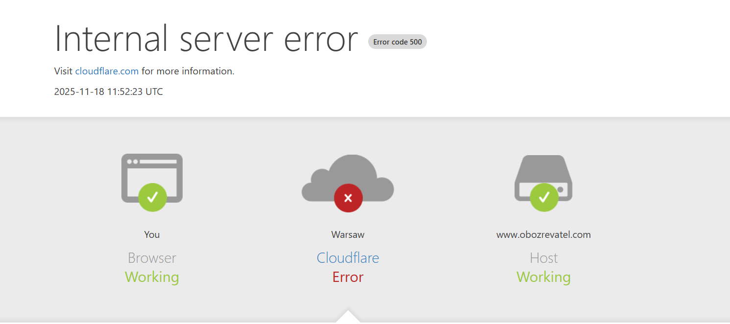 У багатьох сервісів виникли перебої в роботі через "падіння" Cloudflare: що відомо