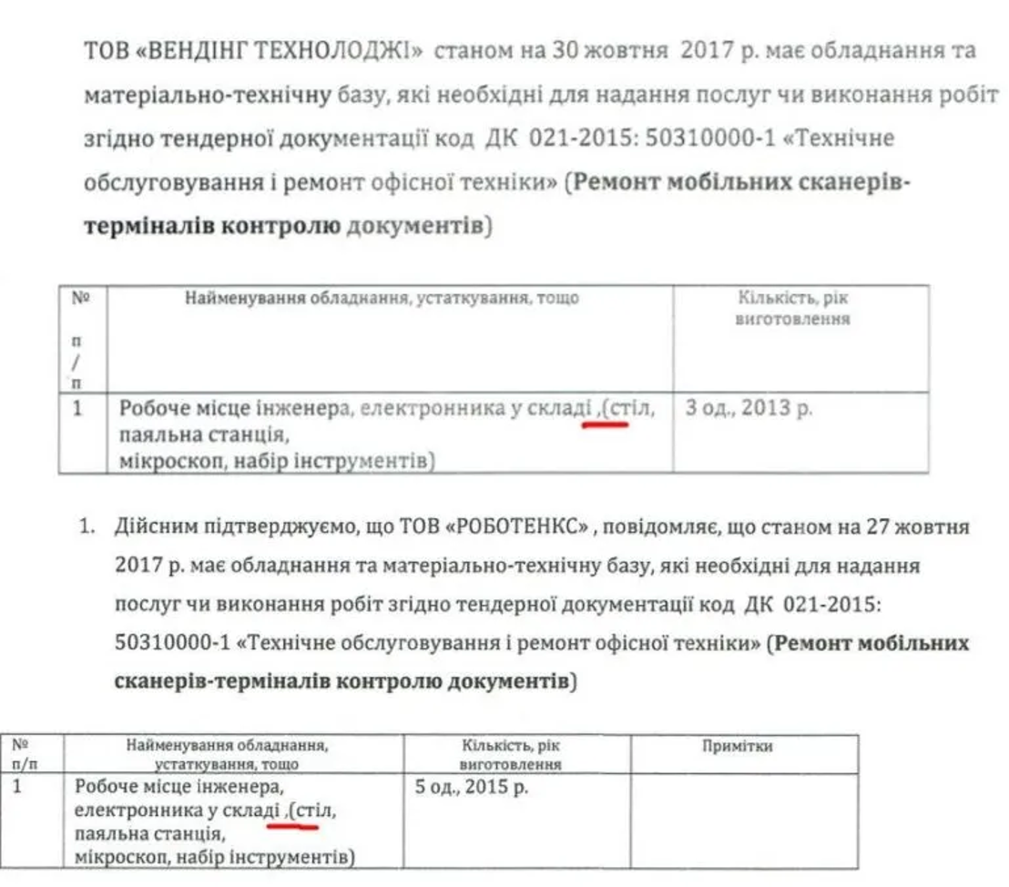 Skyeton і фактор братів Міндічів: аналіз прихованих ризиків виробника українських дронів перед виходом на IPO