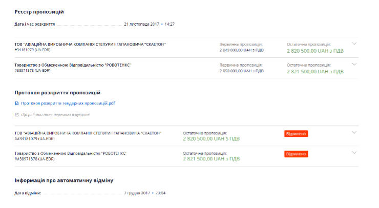 Skyeton і фактор братів Міндічів: аналіз прихованих ризиків виробника українських дронів перед виходом на IPO