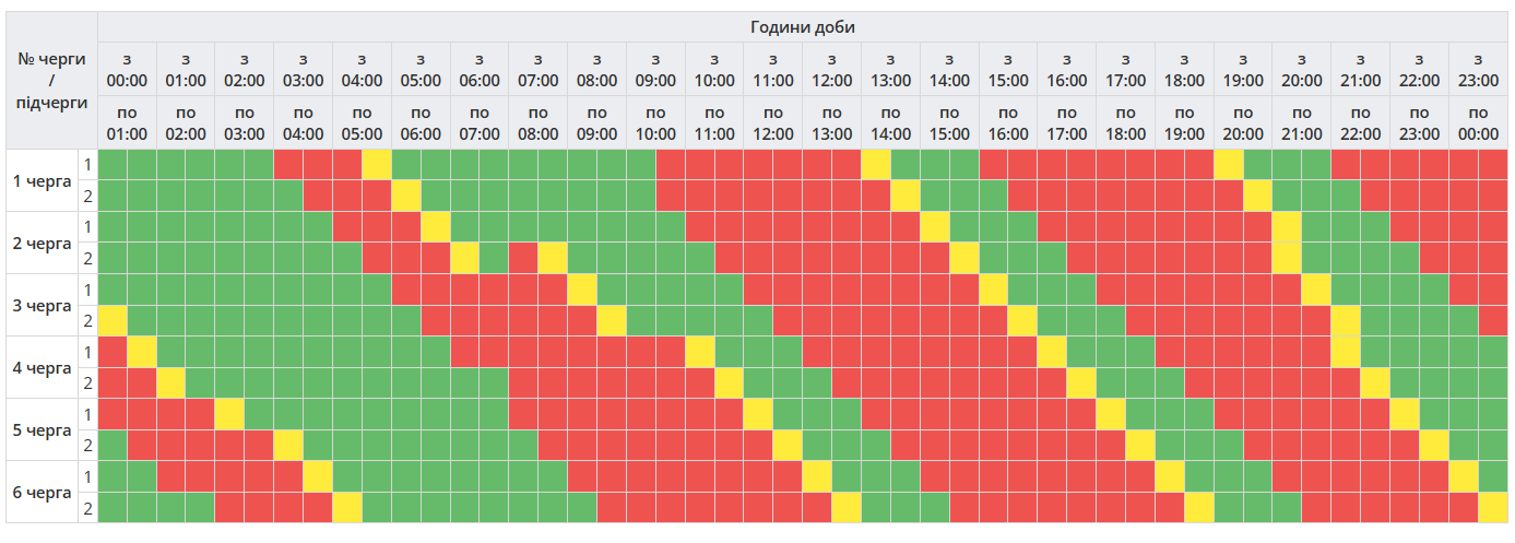 График отключения электроэнергии в Полтавской области