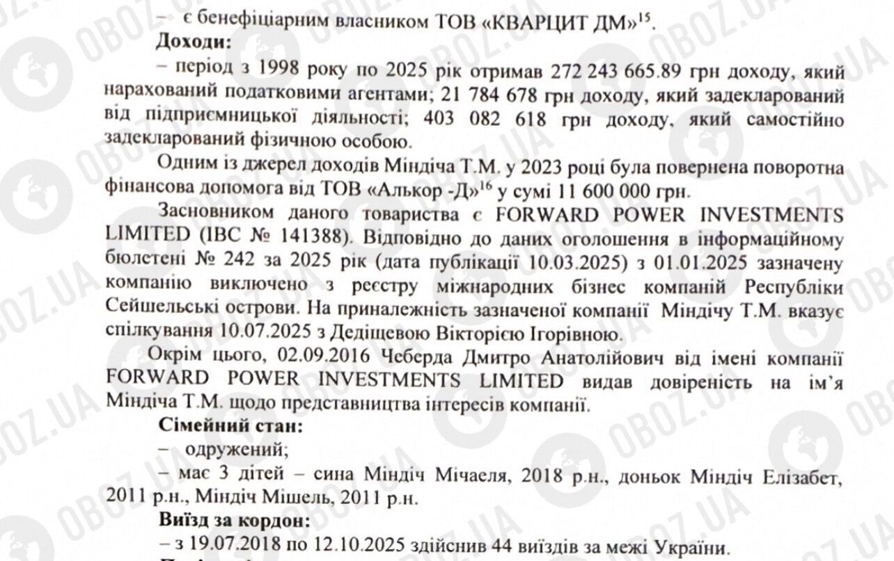 Що відомо про Міндіча