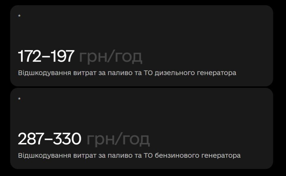 Как сдать свой генератор в аренду