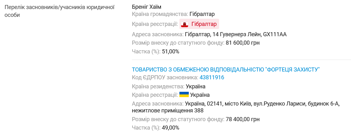 Что известно о "Миликон ЮА"