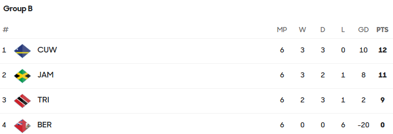 Такого не было никогда: "футбольный карлик" вышел на ЧМ-2026, сотворив самую грандиозную сенсацию отбора