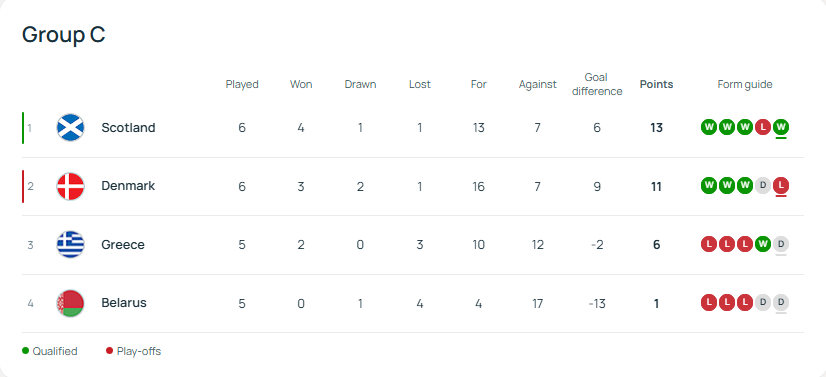 Пам'ятайте про Україну: тренер розповів, як налаштовував свою збірну на вихід на ЧС-2026