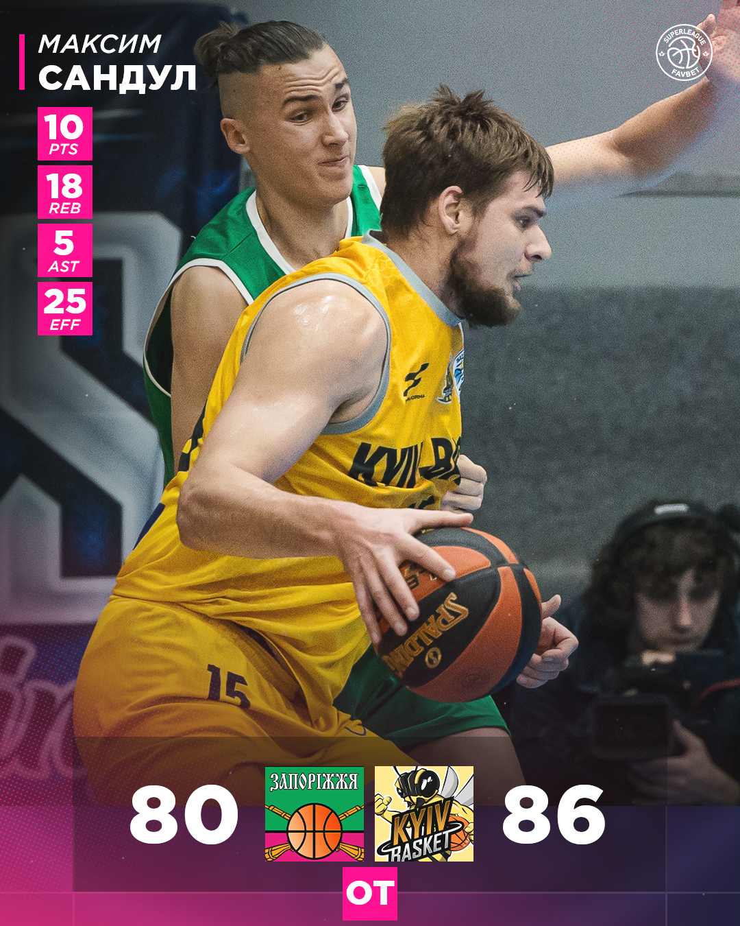 "Киев-Баскет" вырвал победу в овертайме в Суперлиге Favbet