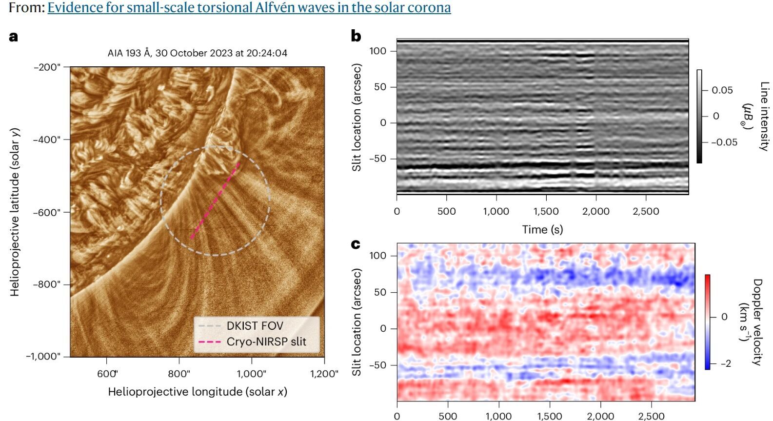 Чому атмосфера Сонця гарячіша за його поверхню: вчені нарешті з'ясували причину